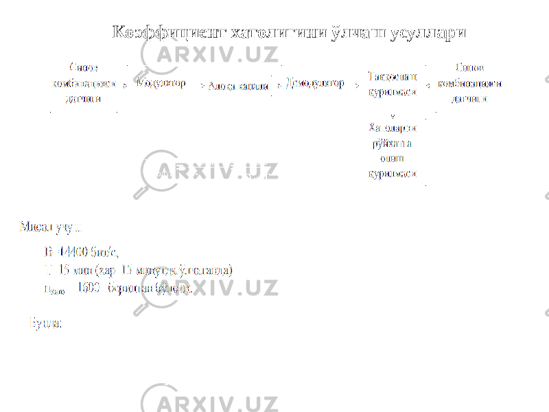 Коэффициент хатолигини ўлчаш усуллари 