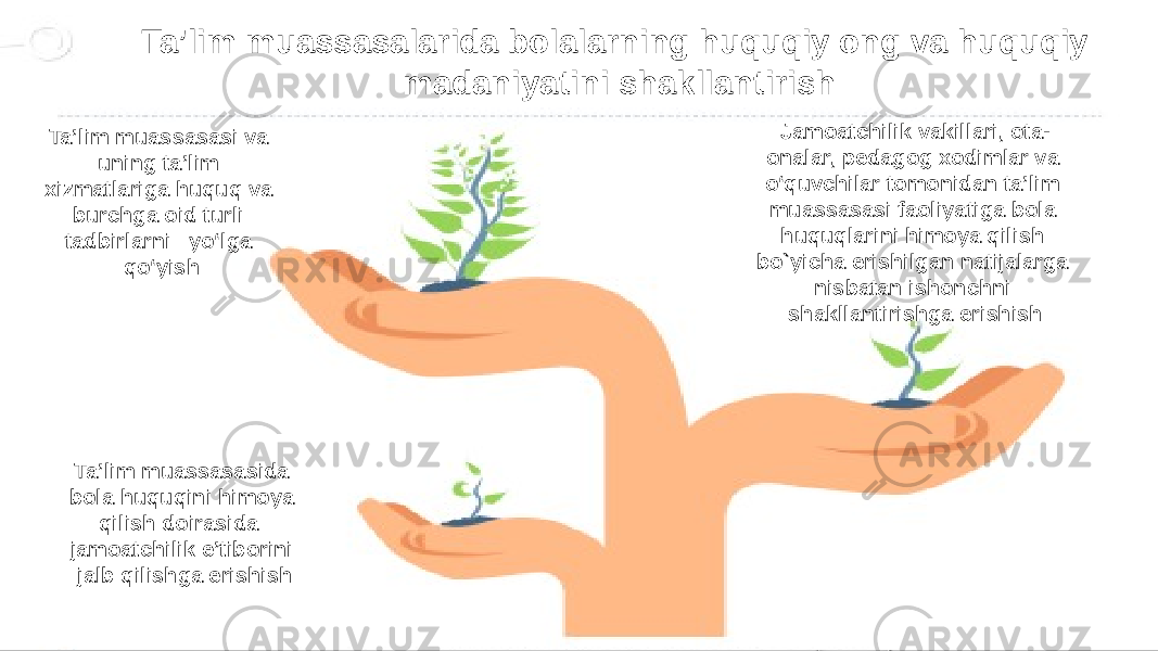 Jamoatchilik vakillari, ota- onalar, pedagog xodimlar va o‘quvchilar tomonidan ta’lim muassasasi faoliyatiga bola huquqlarini himoya qilish bo`yicha erishilgan natijalarga nisbatan ishonchni shakllantirishga erishishTa’lim muassasasi va uning ta’lim xizmatlariga huquq va burchga oid turli tadbirlarni yo‘lga qo‘yish Ta’lim muassasasida bola huquqini himoya qilish doirasida jamoatchilik e’tiborini jalb qilishga erishish Ta’lim muassasalarida bolalarning huquqiy ong va huquqiy madaniyatini shakllantirish 