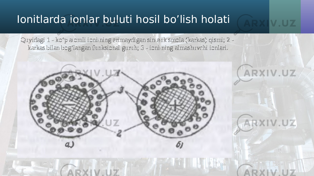 Ionitlarda ionlar buluti hosil bo’lish holati Quyidagi 1 - ko‘p atomli ionitning erimaydigan sintetik smola (karkas) qismi; 2 - karkas bilan bog‘langan funksional guruh; 3 - ionitning almashuvchi ionlari. 