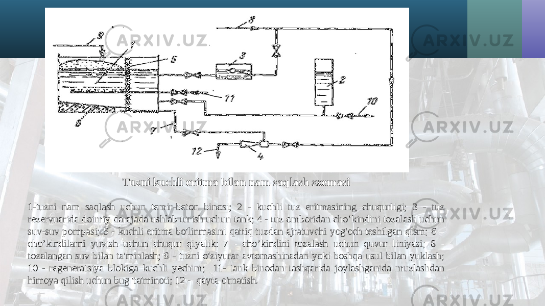 Tuzni kuchli eritma bilan nam saqlash sxemasi 1-tuzni nam saqlash uchun temir-beton binosi; 2 - kuchli tuz eritmasining chuqurligi; 3 - tuz rezervuarida doimiy darajada ushlab turish uchun tank; 4 - tuz omboridan cho’kindini tozalash uchun suv-suv pompasi; 5 - kuchli eritma bo&#39;linmasini qattiq tuzdan ajratuvchi yog&#39;och teshilgan qism; 6 – cho’kindilarni yuvish uchun chuqur qiyalik: 7 - cho’kindini tozalash uchun quvur liniyasi; 8 - tozalangan suv bilan ta&#39;minlash; 9 - tuzni o&#39;ziyurar avtomashinadan yoki boshqa usul bilan yuklash; 10 - regeneratsiya blokiga kuchli yechim; 11- tank binodan tashqarida joylashganida muzlashdan himoya qilish uchun bug &#39;ta&#39;minoti; 12 - qayta o&#39;rnatish. 