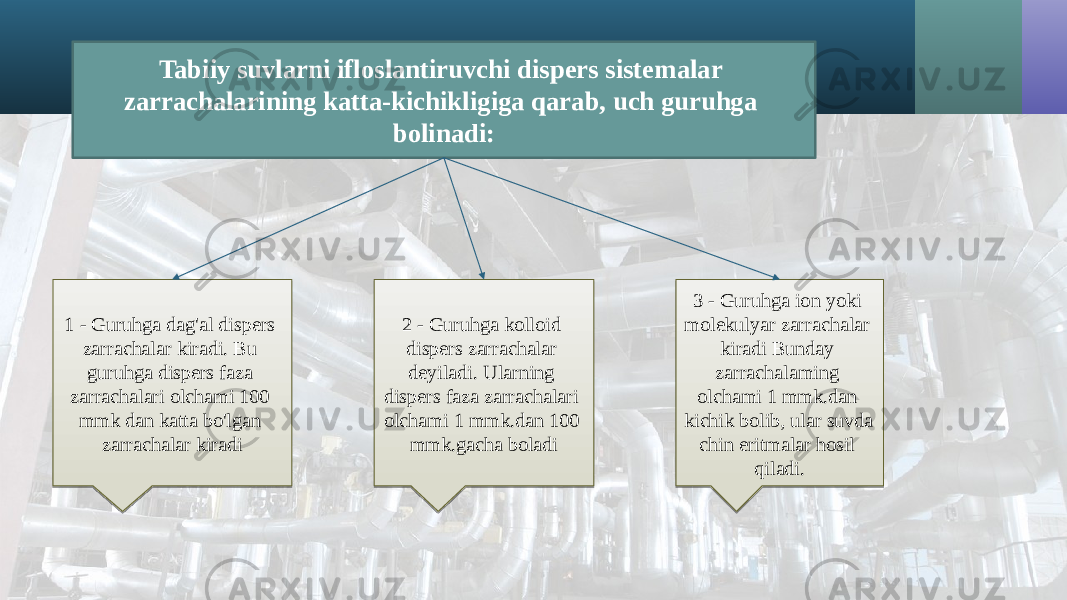 Tabiiy suvlarni ifloslantiruvchi dispers sistemalar zarrachalarining katta-kichikligiga qarab, uch guruhga bolinadi: 1 - Guruhga dag&#39;al dispers zarrachalar kiradi. Bu guruhga dispers faza zarrachalari olchami 100 mmk dan katta bo&#39;lgan zarrachalar kiradi 2 - Guruhga kolloid dispers zarrachalar deyiladi. Ularning dispers faza zarrachalari olchami 1 mmk.dan 100 mmk.gacha boladi 3 - Guruhga ion yoki molekulyar zarrachalar kiradi Bunday zarrachalaming olchami 1 mmk.dan kichik bolib, ular suvda chin eritmalar hosil qiladi.2708 1304 120D070D171204 13 1F1F 13 3B082608 1C0C0A20 1C02190C 1C0C0A2002 090F16 1F 3C08 1F090F 180C07 13 090F16 18 16 150C0F 