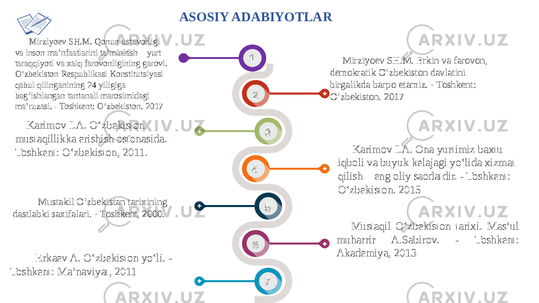 ASOSIY ADABIYOTLAR 2 3 4 5 6 7 Karimov I.A. Ona yurtimiz baxtu iqboli va buyuk kelajagi yo‘lida xizmat qilish – eng oliy saodatdir. - Toshkent: O‘zbekiston. 2015 Mirziyoev SH.M. Erkin va farovon, demokratik O‘zbekiston davlatini birgalikda barpo etamiz. - Toshkent: O‘zbekiston. 2017 Karimov I.A. O‘zbekiston mustaqillikka erishish ostonasida. – Toshkent: O‘zbekiston, 2011. Mustaqil O‘zbekiston tarixi. Mas’ul muharrir A.Sabirov. - Toshkent: Akademiya, 2013 Mustakil O‘zbekistan tarixining dastlabki saxifalari. - Toshkent, 2000. Erkaev A. O‘zbekiston yo‘li. - Toshkent: Ma’naviyat, 2011 1 Mirziyoev SH.M. Qonun ustuvorligi va inson ma’nfaatlarini ta’minlash – yurt taraqqiyoti va xalq farovonligining garovi. O‘zbekiston Respublikasi Konstitutsiyasi qabul qilinganining 24 yiligiga bag‘ishlangan tantanali marosimidagi ma’ruzasi. - Toshkent: O‘zbekiston. 2017 