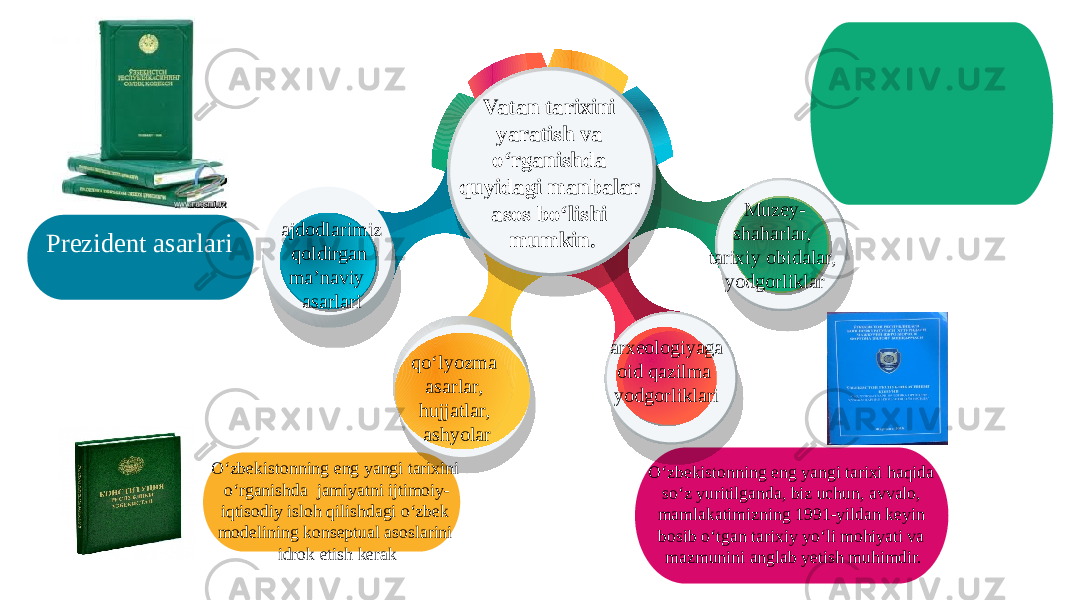 ajdodlarimiz qoldirgan ma’naviy asarlari Vatan tarixini yaratish va o‘rganishda quyidagi manbalar asos bo‘lishi mumkin. Prezident asarlari qo‘lyozma asarlar, hujjatlar, ashyolar O‘zbekistonning eng yangi tarixini o‘rganishda jamiyatni ijtimoiy- iqtisodiy isloh qilishdagi o‘zbek modelining konseptual asoslarini idrok etish kerak arxeologiyaga oid qazilma yodgorliklari O‘zbekistonning eng yangi tarixi haqida so‘z yuritilganda, biz uchun, avvalo, mamlakatimizning 1991-yildan keyin bosib o‘tgan tarixiy yo‘li mohiyati va mazmunini anglab yetish muhimdir. Muzey- shaharlar, tarixiy obidalar, yodgorliklar 