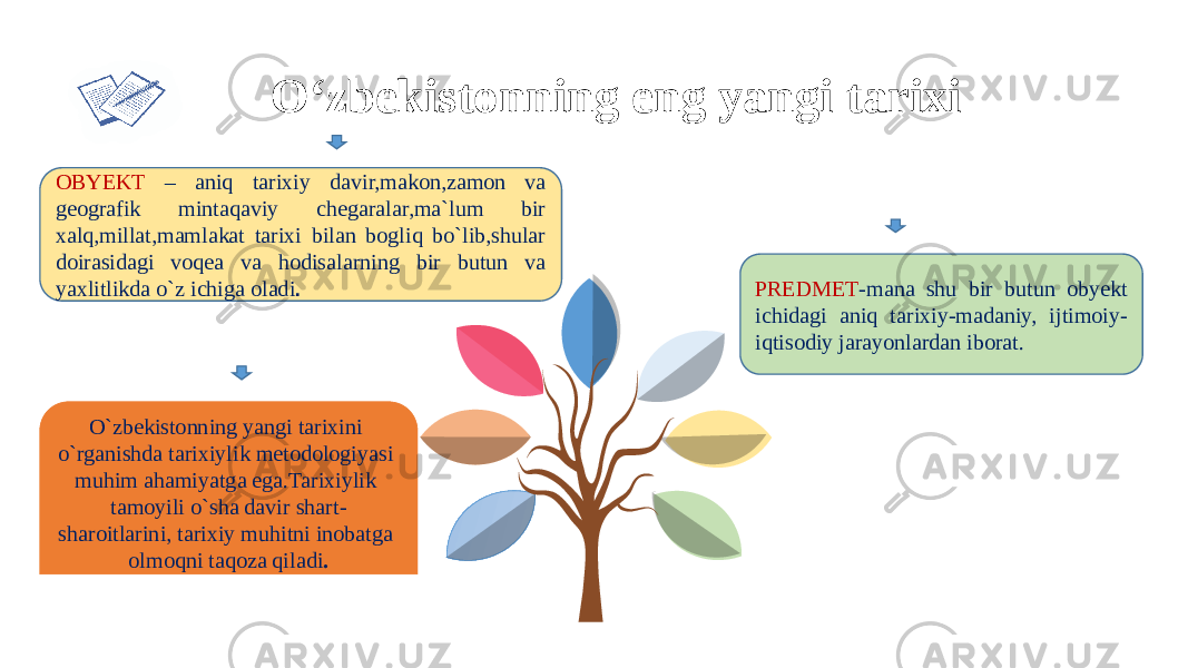 O`zbekistonning yangi tarixini o`rganishda tarixiylik metodologiyasi muhim ahamiyatga ega.Tarixiylik tamoyili o`sha davir shart- sharoitlarini, tarixiy muhitni inobatga olmoqni taqoza qiladi .OBYEKT – aniq tarixiy davir,makon,zamon va geografik mintaqaviy chegaralar,ma`lum bir xalq,millat,mamlakat tarixi bilan bogliq bo`lib,shular doirasidagi voqea va hodisalarning bir butun va yaxlitlikda o`z ichiga oladi . PREDMET -mana shu bir butun obyekt ichidagi aniq tarixiy-madaniy, ijtimoiy- iqtisodiy jarayonlardan iborat. O‘zbekistonning eng yangi tarixi 