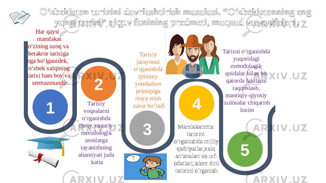 O‘zbekiston tarixini davrlashtirish masalasi. “O‘zbekistonning eng yangi tarixi” o‘quv fanining predmeti, maqsad va vazifalari . 1 2 3 4 5 Har qaysi mamlakat o‘zining uzoq va betakror tarixiga ega bo‘lganidek, o‘zbek xalqining tarixi ham boy va sermazmundir . Tarixiy voqealarni o‘rganishda ilmiy, nazariy- metodologik asoslarga tayanishning ahamiyati juda katta Tarixiy jarayonni o‘rganishda ijtimoiy yondashuv prinsipiga rioya etish zarur bo‘ladi Mamlakatimiz tarixini o‘rganishda milliy qadriyatlar,xalq an’analari va urf- odatlari,islom dini tarixini o`rganish Tarixni o‘rganishda yuqoridagi metodologik qoidalar bilan bir qatorda faktlarni taqqoslash, mantiqiy-qiyosiy xulosalar chiqarish lozim 