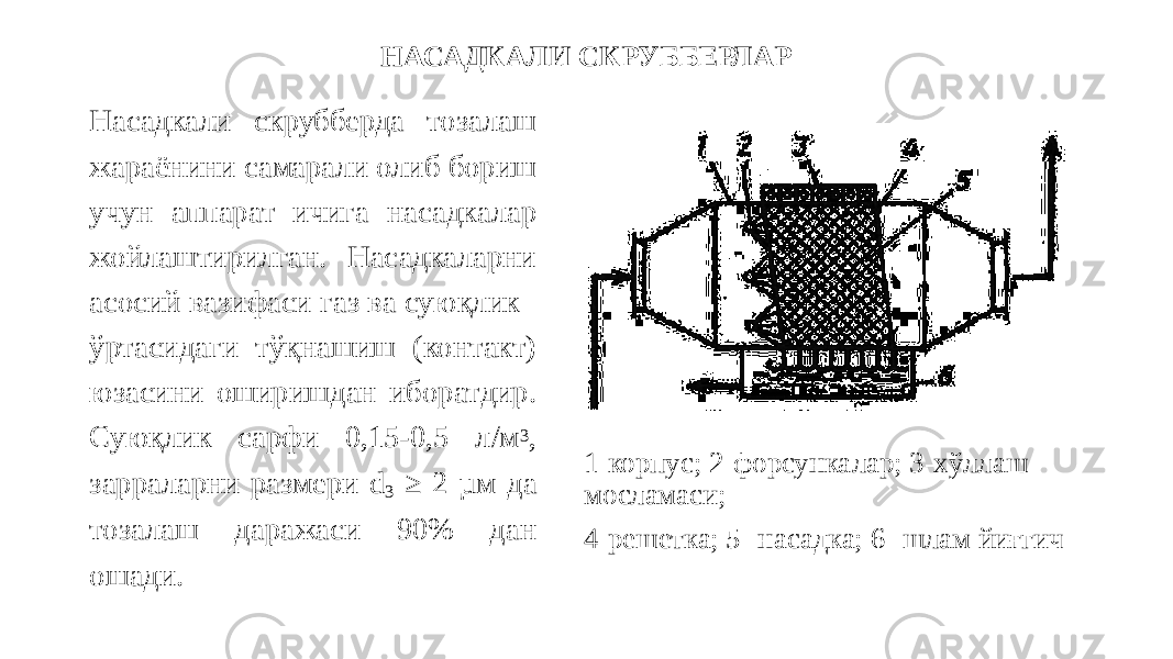 НАСАДКАЛИ СКРУББЕРЛАР Насадкали скрубберда тозалаш жараёнини самарали олиб бориш учун аппарат ичига насадкалар жойлаштирилган. Насадкаларни асосий вазифаси газ ва суюқлик ўртасидаги тўқнашиш (контакт) юзасини оширишдан иборатдир. Суюқлик сарфи 0,15-0,5 л/м 3 , зарраларни размери d 3 ≥ 2 µм да тозалаш даражаси 90% дан ошади. 1-корпус; 2-форсункалар; 3-хўллаш мосламаси; 4-решетка; 5- насадка; 6- шлам йиғгич 