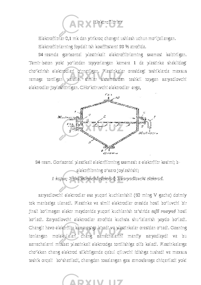 Elektrofiltrlar Elektrofiltrlar 0,1 mk dan yirikroq changni ushlash uchun mo‘ljallangan. Elektrofiltrlarning foydali ish koeffitsienti 99 % atrofida. 94-rasmda gorizontal plastinkali elektrofiltrlarning sxemasi keltirilgan. Temir-beton yoki po‘latdan tayyorlangan kamera 1 da plastinka shaklidagi cho‘ktirish elektrodlari o‘rnatilgan. Plastinkalar orasidagi teshiklarda maxsus ramaga tortilgan parallel simlar sistemasidan tashkil topgan zaryadlovchi elektrodlar joylashtirilgan. CHo‘ktiruvchi elektrodlar erga, 94-rasm. Gorizontal plastikali elektrfiltrning sxemasi: a-elektrfiltr kesimi; b- elektrfiltrning o‘zaro joylashishi; 1-kojux; 2-cho‘ktiruvchi elektrod; 3-zaryadlovchi elektrod. zaryadlovchi elektrodlar esa yuqori kuchlanishli (60 ming V gacha) doimiy tok manbaiga ulanadi. Plastinka va simli elektrodlar orasida hosil bo‘luvchi bir jinsli bo‘lmagan elektr maydonida yuqori kuchlanish ta’sirida tojli razryad hosil bo‘ladi. Zaryadlovchi elektrodlar atrofida kuchsiz shu’lalanish paydo bo‘ladi. Changli havo elektrfiltr kamerasiga kiradi va plastinkalar orasidan o‘tadi. Gazning ionlangan molekulalari chang zarrachalarini manfiy zaryadlaydi va bu zarrachalarni musbat plastinkali elektrodga tortilishiga olib keladi. Plastinkalarga cho‘kkan chang elektrod silkitilganda qabul qiluvchi idishga tushadi va maxsus teshik orqali bo‘shatiladi, changdan tozalangan gaz atmosferaga chiqariladi yoki 