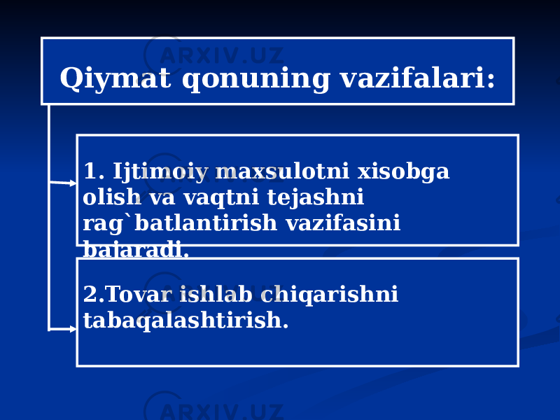 Qiymat qonuning vazifalari: 1. Ijtimoiy maxsulotni xisobga olish va vaqtni tejashni rag`batlantirish vazifasini bajaradi. 2.Tovar ishlab chiqarishni tabaqalashtirish. 