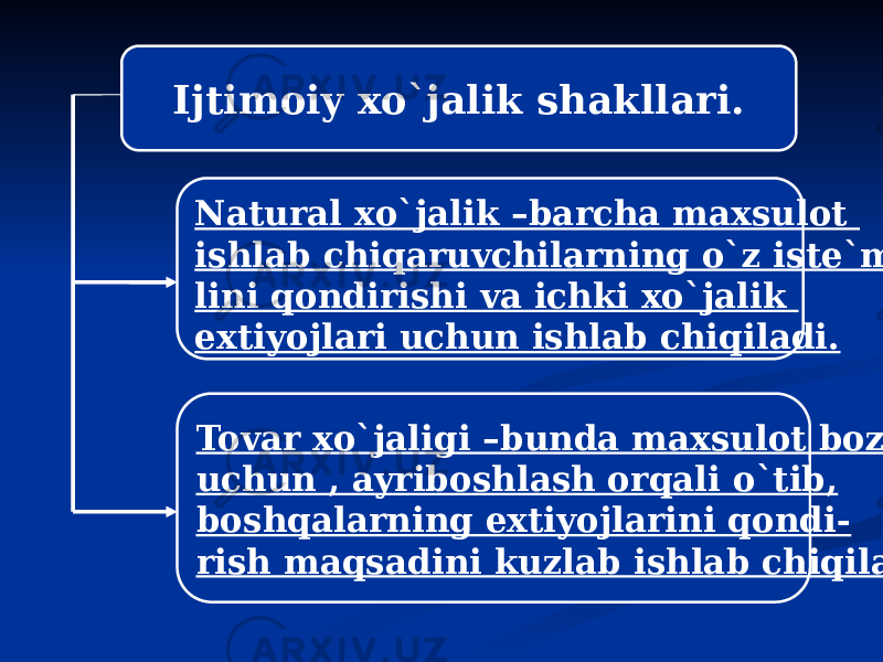 Ijtimoiy xo`jalik shakllari. Natural xo`jalik –barcha maxsulot ishlab chiqaruvchilarning o`z iste`mo- lini qondirishi va ichki xo`jalik extiyojlari uchun ishlab chiqiladi. Tovar xo`jaligi –bunda maxsulot bozor uchun , ayriboshlash orqali o`tib, boshqalarning extiyojlarini qondi- rish maqsadini kuzlab ishlab chiqiladi. 