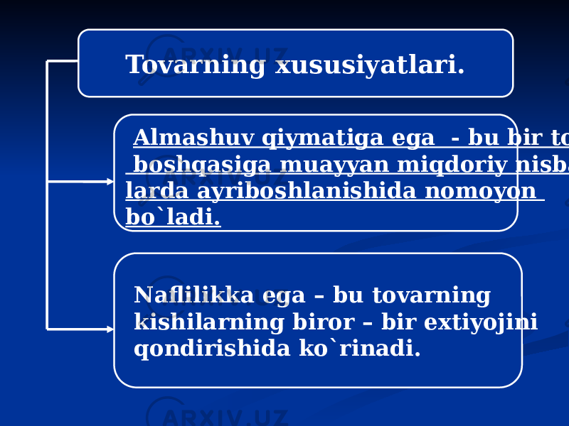 Tovarning xususiyatlari. Almashuv qiymatiga ega - bu bir tovar boshqasiga muayyan miqdoriy nisbat- larda ayriboshlanishida nomoyon bo`ladi. Naflilikka ega – bu tovarning kishilarning biror – bir extiyojini qondirishida ko`rinadi. 