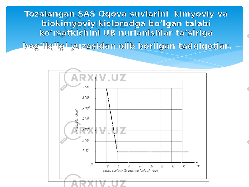 Tozalangan SAS Oqova suvlarini kimyoviy va biokimyoviy kislorodga bo’lgan talabi ko’rsatkichini UB nurlanishlar ta’siriga bog’liqligi yuzasidan olib borilgan tadqiqotlar . 