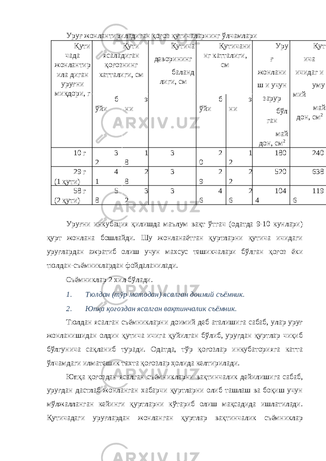 Уруғ жонлантириладиган қоғоз қутичаларнинг ўлчамлари Қути чада жонлантир ила диган уруғни миқдори, г Қути ясаладиган қоғознинг катталиги, см Қутича деворининг баланд лиги, см Қутичани нг катталиги, см Уру ғ жонлани ш и учун зарур бўл ган май дон, см 2 Қут ича ичидаг и уму мий май дон, см 2 б ўйи э ни б ўйи э ни 10 г 3 2 1 8 3 2 0 1 2 180 240 29 г (1 қути) 4 1 2 8 3 2 9 2 2 520 638 58 г (2 қути) 5 8 3 2 3 4 6 2 6 104 4 119 6 Уруғни инкубация қилишда маълум вақт ўтгач (одатда 9-10 кунлари) қурт жонлана бошлайди. Шу жонланаётган қуртларни қутича ичидаги уруғлардан ажратиб олиш учун махсус тешикчалари бўлган қоғоз ёки тюлдан-съёмниклардан фойдаланилади. Съёмниклар 2 хил бўлади. 1. Тюлдан (тўр матодан) ясалган доимий съёмник. 2. Юпқа қоғоздан ясалган вақтинчалик съёмник. Тюлдан ясалган съёмникларни доимий деб аталишига сабаб, улар уруғ жонланишидан олдин қутича ичига қуйилган бўлиб, уруғдан қуртлар чиқиб бўлгунича сақланиб туради. Одатда, тўр қоғозлар инкубаторияга катта ўлчамдаги илматешик тахта қоғозлар ҳолида келтирилади. Юпқа қоғоздан ясалган съёмникларни вақтинчалик дейилишига сабаб, уруғдан дастлаб жонланган хабарчи қуртларни олиб ташлаш ва боқиш учун мўлжалланган кейинги қуртларни кўтариб олиш мақсадида ишлатилади. Қутичадаги уруғлардан жонланган қуртлар вақтинчалик съёмниклар 