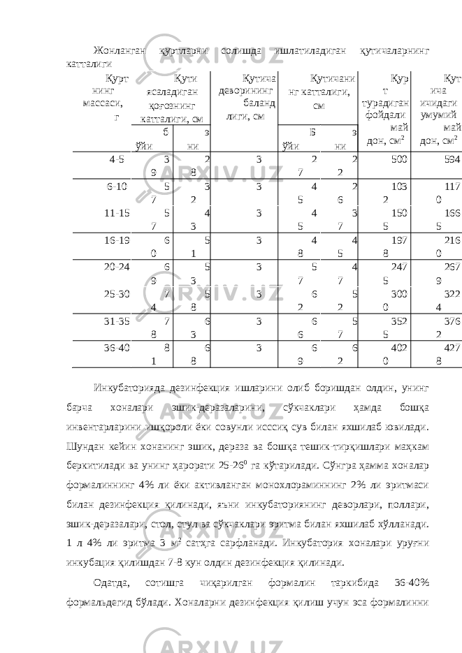 Жонланган қуртларни солишда ишлатиладиган қутичаларнинг катталиги Қурт нинг массаси, г Қути ясаладиган қоғознинг катталиги, см Қутича деворининг баланд лиги, см Қутичани нг катталиги, см Қур т турадиган фойдали май дон, см 2 Қут ича ичидаги умумий май дон, см 2 б ўйи э ни Б ўйи э ни 4-5 3 9 2 8 3 2 7 2 2 500 594 6-10 5 7 3 2 3 4 5 2 6 103 2 117 0 11-15 5 7 4 3 3 4 5 3 7 150 5 166 5 16-19 6 0 5 1 3 4 8 4 5 197 8 216 0 20-24 6 9 5 3 3 5 7 4 7 247 5 267 9 25-30 7 4 5 8 3 6 2 5 2 300 0 322 4 31-35 7 8 6 3 3 6 6 5 7 352 5 376 2 36-40 8 1 6 8 3 6 9 6 2 402 0 427 8 Инкубаторияда дезинфекция ишларини олиб боришдан олдин, унинг барча хоналари эшик-деразаларини, сўкчаклари ҳамда бошқа инвентарларини ишқороли ёки совунли исссиқ сув билан яхшилаб ювилади. Шундан кейин хонанинг эшик, дераза ва бошқа тешик-тирқишлари маҳкам беркитилади ва унинг ҳарорати 25-26 0 га кўтарилади. Сўнгра ҳамма хоналар формалиннинг 4% ли ёки активланган монохлораминнинг 2% ли эритмаси билан дезинфекция қилинади, яъни инкубаториянинг деворлари, поллари, эшик-деразалари, стол, стул ва сўкчаклари эритма билан яхшилаб хўлланади. 1 л 4% ли эритма 3 м 2 сатҳга сарфланади. Инкубатория хоналари уруғни инкубация қилишдан 7-8 кун олдин дезинфекция қилинади. Одатда, сотишга чиқарилган формалин таркибида 36-40% формальдегид бўлади. Хоналарни дезинфекция қилиш учун эса формалинни 