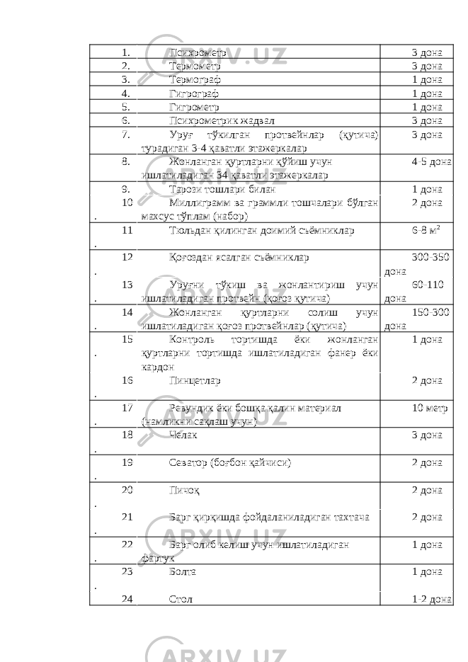 1. Психрометр 3 дона 2. Термометр 3 дона 3. Термограф 1 дона 4. Гигрограф 1 дона 5. Гигрометр 1 дона 6. Психрометрик жадвал 3 дона 7. Уруғ тўкилган протвейнлар (қутича) турадиган 3-4 қаватли этажеркалар 3 дона 8. Жонланган қуртларни қўйиш учун ишлатиладиган 34 қаватли этажеркалар 4-5 дона 9. Тарози тошлари билан 1 дона 10 . Миллиграмм ва граммли тошчалари бўлган махсус тўплам (набор) 2 дона 11 . Тюльдан қилинган доимий съёмниклар 6-8 м 2 12 . Қоғоздан ясалган съёмниклар 300-350 дона 13 . Уруғни тўкиш ва жонлантириш учун ишлатиладиган протвейн (қоғоз қутича) 60-110 дона 14 . Жонланган қуртларни солиш учун ишлатиладиган қоғоз протвейнлар (қутича) 150-300 дона 15 . Контроль тортишда ёки жонланган қуртларни тортишда ишлатиладиган фанер ёки кардон 1 дона 16 . Пинцетлар 2 дона 17 . Ревундик ёки бошқа қалин материал (намликни сақлаш учун) 10 метр 18 . Челак 3 дона 19 . Севатор (боғбон қайчиси) 2 дона 20 . Пичоқ 2 дона 21 . Барг қирқишда фойдаланиладиган тахтача 2 дона 22 . Барг олиб келиш учун ишлатиладиган фартук 1 дона 23 . Болта 1 дона 24 Стол 1-2 дона 