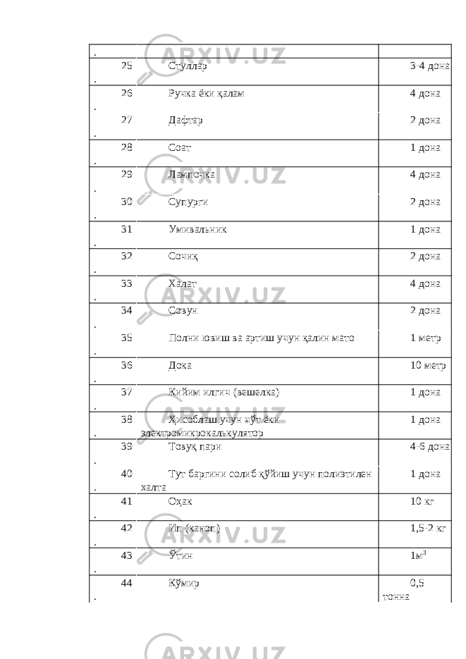 . 25 . Стуллар 3-4 дона 26 . Ручка ёки қалам 4 дона 27 . Дафтар 2 дона 28 . Соат 1 дона 29 . Лампочка 4 дона 30 . Супурги 2 дона 31 . Умивальник 1 дона 32 . Сочиқ 2 дона 33 . Халат 4 дона 34 . Совун 2 дона 35 . Полни ювиш ва артиш учун қалин мато 1 метр 36 . Дока 10 метр 37 . Кийим илгич (вешелка) 1 дона 38 . Ҳисоблаш учун чўт ёки электромикрокалькулятор 1 дона 39 . Товуқ пари 4-6 дона 40 . Тут баргини солиб қўйиш учун полиэтилен халта 1 дона 41 . Оҳак 10 кг 42 . Ип (каноп) 1,5-2 кг 43 . Ўтин 1м 3 44 . Кўмир 0,5 тонна 