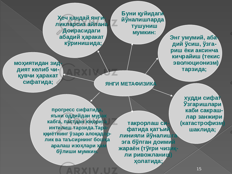 Йорт хайуандары темаһына презентация