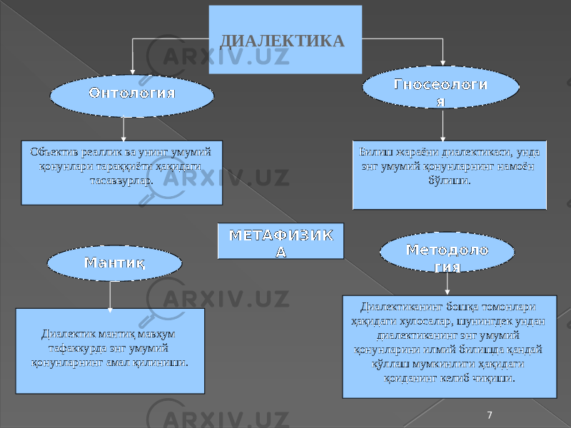 Илмий тадқиқот методологияси презентация