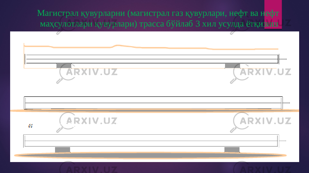 Магистрал қувурларни (магистрал газ қувурлари, нефт ва нефт маҳсулотлари қувурлари) трасса бўйлаб 3 хил усулда ётқизиш 