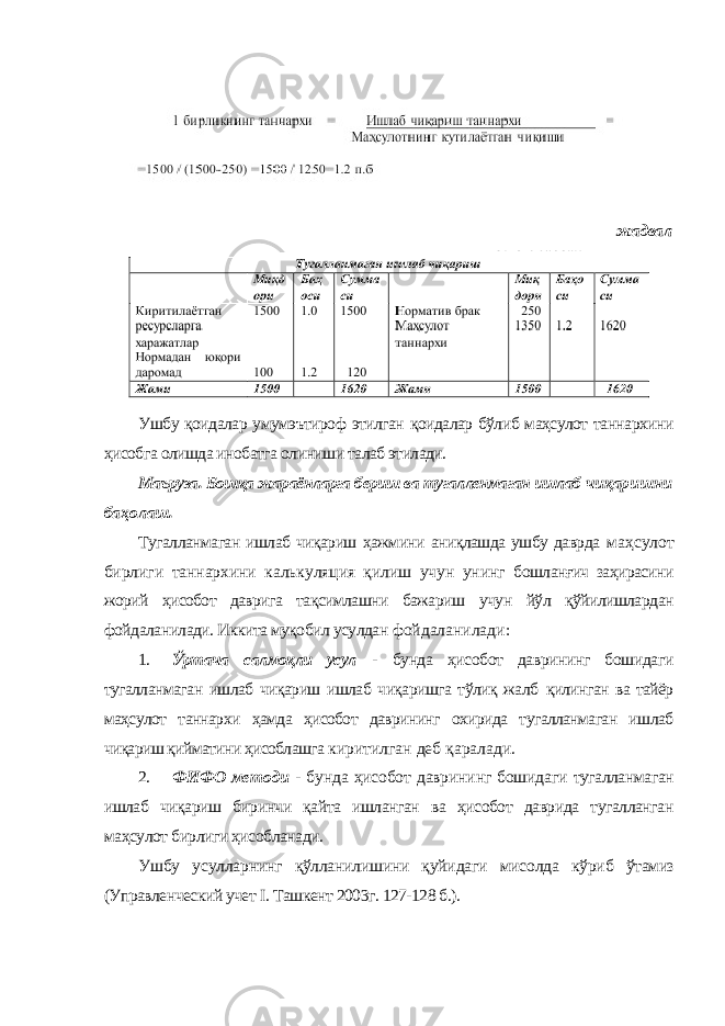 жадвал Ушбу қоидалар умумэътироф этилган қоидалар бўлиб маҳсулот таннархини ҳисобга олишда инобатга олиниши талаб этилади. Маъруза. Бошқа жараёнларга бериш ва тугалленмаган ишлаб чиқаришни баҳолаш. Тугалланмаган ишлаб чиқариш ҳажмини аниқлашда ушбу даврда маҳсулот бирлиги таннархини калькуляция қилиш учун унинг бошланғич заҳирасини жорий ҳисобот даврига тақсимлашни бажариш учун йўл қўйилишлардан фойдаланилади. Иккита муқобил усулдан фойдаланилади: 1. Ўртача салмоқли усул - бунда ҳисобот даврининг бошидаги тугалланмаган ишлаб чиқариш ишлаб чиқаришга тўлиқ жалб қилинган ва тайёр маҳсулот таннархи ҳамда ҳисобот даврининг охирида тугалланмаган ишлаб чиқариш қийматини ҳисоблашга киритилган деб қаралади. 2. ФИФО методи - бунда ҳисобот даврининг бошидаги тугалланмаган ишлаб чиқариш биринчи қайта ишланган ва ҳисобот даврида тугалланган маҳсулот бирлиги ҳисобланади. Ушбу усулларнинг қўлланилишини қуйидаги мисолда кўриб ўтамиз (Управленческий учет I . Ташкент 2003г. 127-128 б.). 