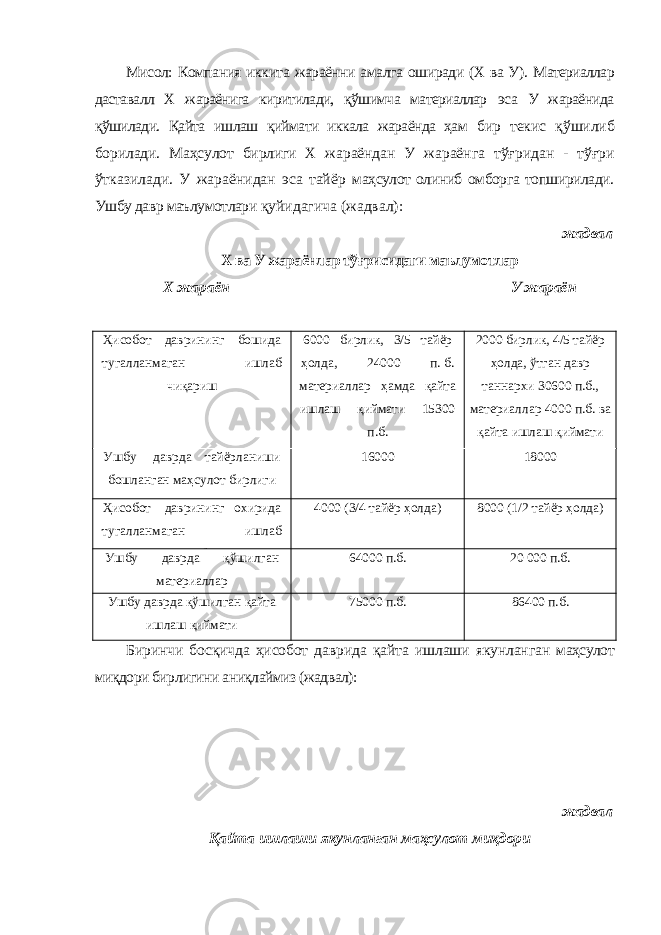 Мисол: Компания иккита жараённи амалга оширади (Х ва У). Материаллар даставалл Х жараёнига киритилади, қўшимча материаллар эса У жараёнида қўшилади. Қайта ишлаш қиймати иккала жараёнда ҳам бир текис қўшилиб борилади. Маҳсулот бирлиги Х жараёндан У жараёнга тўғридан - тўғри ўтказилади. У жараёнидан эса тайёр маҳсулот олиниб омборга топширилади. Ушбу давр маълумотлари қуйидагича (жадвал): жадвал Х ва У жараёнлар тўғрисидаги маълумотлар Х жараён У жараён Ҳисобот даврининг бошида тугалланмаган ишлаб чиқариш 6000 бирлик, 3/5 тайёр ҳолда, 24000 п. б. материаллар ҳамда қайта ишлаш қиймати 15300 п.б. 2000 бирлик, 4/5 тайёр ҳолда, ўтган давр таннархи 30600 п.б., материаллар 4000 п.б. ва қайта ишлаш қиймати 12800 п.б. Ушбу даврда тайёрланиши бошланган маҳсулот бирлиги 16000 18000 Ҳисобот даврининг охирида тугалланмаган ишлаб чиқариш, бирлик 4000 (3/4 тайёр ҳолда) 8000 (1/2 тайёр ҳолда) Ушбу даврда қўшилган материаллар 64000 п.б. 20 000 п.б. Ушбу даврда қўшилган қайта ишлаш қиймати 75000 п.б. 86400 п.б. Биринчи босқичда ҳисобот даврида қайта ишлаши якунланган маҳсулот миқдори бирлигини аниқлаймиз (жадвал): жадвал Қайта ишлаши якунланган маҳсулот миқдори 