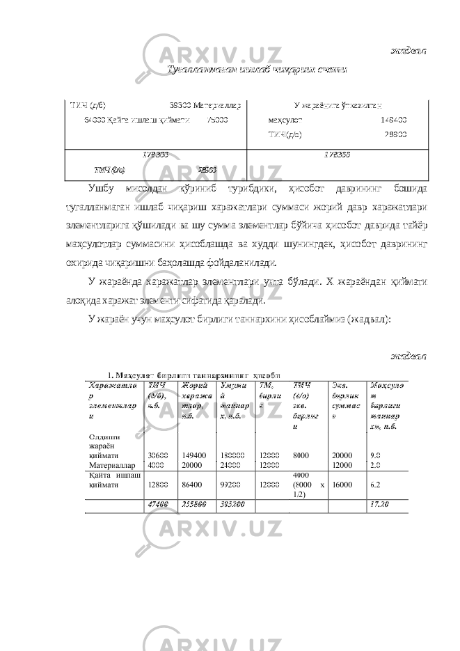 жадвал Тугалланмаган ишлаб чиқариш счети ТИЧ (д/б) 39300 Материаллар 64000 Қайта ишлаш қиймати 75000 У жараёнига ўтказилган маҳсулот 149400 ТИЧ(д/о) 28900 178300 ТИЧ (д/о) 28900 178300 Ушбу мисолдан кўриниб турибдики, ҳисобот даврининг бошида тугалланмаган ишлаб чиқариш харажатлари суммаси жорий давр харажатлари элементларига қўшилади ва шу сумма элементлар бўйича ҳисобот даврида тайёр маҳсулотлар суммасини ҳисоблашда ва худди шунингдек, ҳисобот даврининг охирида чиқаришни баҳолашда фойдаланилади. У жараёнда харажатлар элементлари учта бўлади. Х жараёндан қиймати алоҳида харажат элементи сифатида қаралади. У жараён учун маҳсулот бирлиги таннархини ҳисоблаймиз ( жадвал): жадвал 