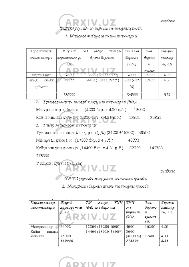 жадвал ФИФО усулида маҳсулот таннархи ҳисоби 1. Маҳсулот бирлигининг таннархи Харажатлар элементлари Ж ор ий харажатла р, п.б. ТМ минус ТИЧ (д/ б) экв бирлиги ТИЧ экв бирлиги ( д/ о) Экв. бирлиг и с умма Бирлик танна р хи, п.б. Материаллар 64000 12000 (18000-6000) 4000 16000 4.00 Қайта ишлаш қиймати 75000 14400 (18000-3600*) 3000 (4000 ¾) 17400 4.31 139000 178300 8.31 2. Тугалланмаган ишлаб чиқариш таннархи (д/о): Материаллар қиймати (4000 бир. х 4.00 п.б.) 16000 Қайта ишлаш қиймати (3000 бир. х 4.31 п.б.) 12931 28931 3. Тайёр маҳсулот таннархи: Тугалланмаган ишлаб чиқариш (д/б) (24000+15300) 39300 Материал қиймати (12000 бир. х 4 п.б.) 48000 Қайта ишлаш қиймати (14400 бир. х 4.31 п.б.) 62069 149369 178300 У жараён бўйича (жадвал): жадвал ФИФО усулида маҳсулот таннархи ҳисоби 1. Маҳсулот бирлигининг таннархи ҳисоби 