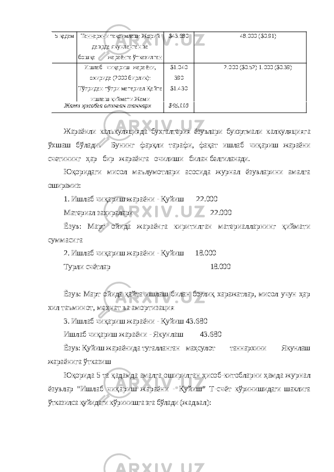 5- қадам Таннархни тақсимлаш: Жорий даврда якунланган ва бошқа жараёнга ўтказилган $43.680 48.000 ($0.91) Ишлаб чиқариш жараёни, охирида (2000 бирлик): Тўғридан-тўғри материал Қайта ишлаш қиймати Жами $1.040 390 $1.430 2.000 ($0.52) 1.000 ($0.39) Жами ҳисобга олинган таннарх $45.110 Жараёнли калькуляцияда бухгалтерия ёзувлари буюртмали калкуляцияга ўхшаш бўлади. Бунинг фарқли тарафи, фақат ишлаб чиқариш жараёни счетининг ҳар бир жараёнга очилиши билан белгиланади. Юқоридаги мисол маълумотлари асосида журнал ёзувларини амалга оширамиз: 1. Ишлаб чиқариш жараёни - Қуйиш 22.000 Материал заҳиралари 22.000 Ёзув: Март ойида жараёнга киритилган материалларнинг қиймати суммасига 2. Ишлаб чиқариш жараёни - Қуйиш 18.000 Турли счётлар 18.000 Ёзув: Март ойида қайта ишлаш билан боғлиқ харажатлар, мисол учун ҳар хил таъминот, меҳнат ва амортизация 3. Ишлаб чиқариш жараёни - Қуйиш 43.680 Ишлаб чиқариш жараёни - Якунлаш 43.680 Ёзув: Қуйиш жараёнида тугалланган маҳсулот таннархини Якунлаш жараёнига ўтказиш Юқорида 5 та қадамда амалга оширилган ҳисоб-китобларни ҳамда журнал ёзувлар “Ишлаб чиқариш жараёни - Қуйиш” Т-счёт кўринишидаги шаклига ўтказилса қуйидаги кўринишга эга бўлади ( жадвал): 