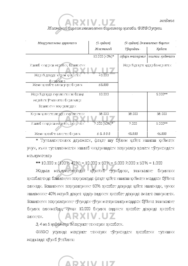 жадвал Жисмоний бирлик эквивалент бирликлар ҳисоби. ФИФО усули. Маҳсулотнинг ҳаракати (1-қадам) Жисмоний бирлик (2-қадам) Эквивалент бирлик Тўғридан- Қайта 10.000 (40%)* тўғри материал ишлаш қиймати Ишлаб чиқариш жараёни, бошланғич Жорий даврга қадар бажарилган Жорий даврда кирим қилинган бирликлар 40.000 Жами ҳисобга олиш учун бирлик 50.000 Жорий даврда якунланган ва бошқа жараёнга ўтказилган бирликлар: Бошланғич заҳиралардан 10.000 - 6.000** Кирим қилинганлардан якунлангани 38.000 38.000 38.000 Ишлаб чиқариш жараёни, охиргиси 2.000 (50%)* 2.000 1.000** Жами ҳисобга олинган бирлик 5 0. 0 0 0 40.000 45.000 * Тугалланганлик даражаси, фақат шу бўлим қайта ишлаш қиймати учун, яъни тугалланмаган ишлаб чиқаришдаги заҳиралар ҳолати тўғрисидаги маълумотлар ** 10.000 х (100%-40%) = 10.000 х 60% = 6.000 2.000 х 50% = 1.000 Жадвал маълумотларидан кўриниб турибдики, эквивалент бирликни ҳисоблаганда бошланғич заҳираларда фақат қайта ишлаш қиймати моддаси бўйича олинади. Бошланғич заҳираларнинг 60% ҳисобот даврида қайта ишланади, чунки ишламнинг 40% жорий даврга қадар олдинги ҳисобот даврида амалга оширилган. Бошланғич заҳираларнинг тўғридан-тўғри материаллар моддаси бўйича эквивалент бирлик олинмайди, чунки 10.000 бирлик олдинги ҳисобот даврида ҳисобга олинган. 3, 4 ва 5 қадамлар. Маҳсулот таннархи ҳисоботи. ФИФО усулида маҳсулот таннархи тўғрисидаги ҳисоботни тузишни жадвалда кўриб ўтайлик: 