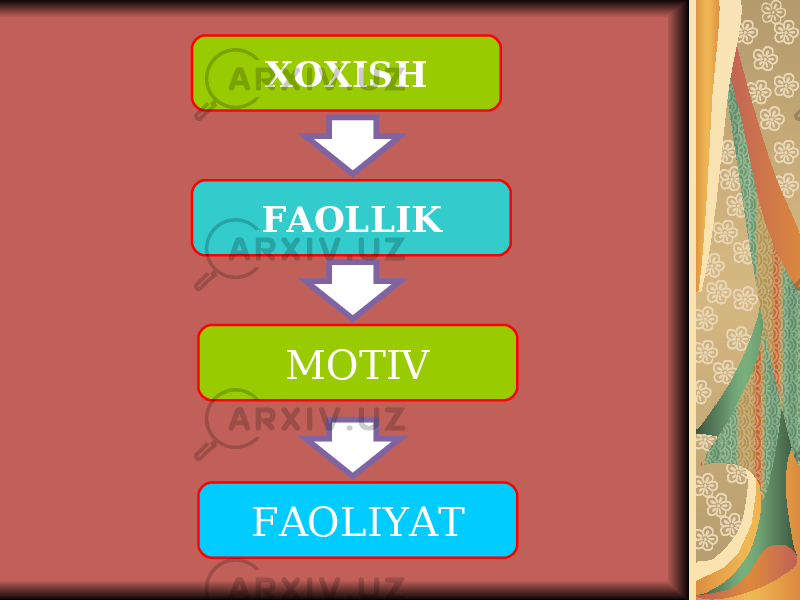 XOXISH FAOLLIK MOTIV FAOLIYAT 