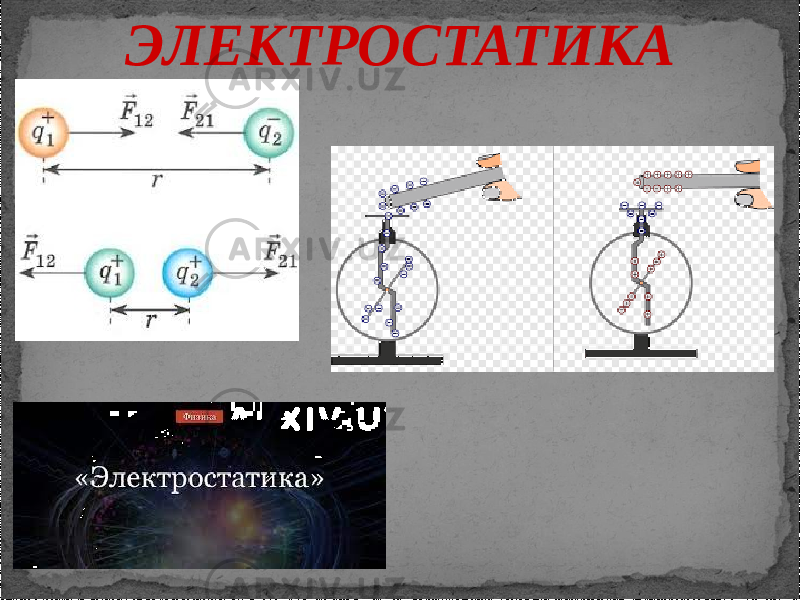 ЭЛЕКТРОСТАТИКА 