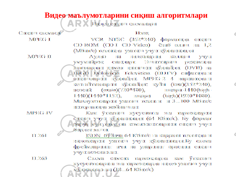 Видео маълумотларини сиқиш алгоритмлари 