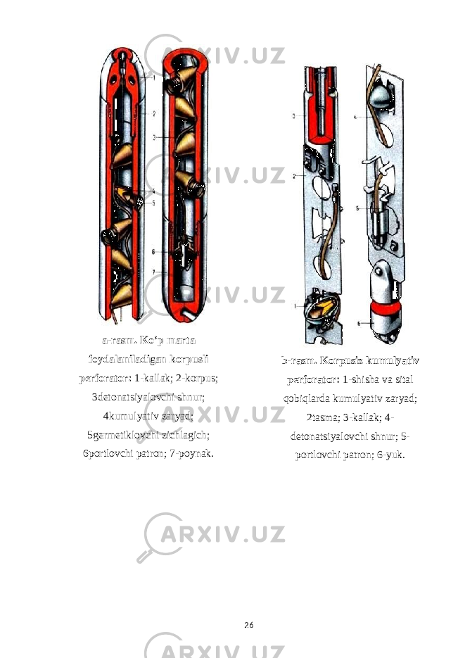  a-rasm. Ko’p marta foydalaniladigan korpusli perforator: 1-kallak; 2-korpus; 3detonatsiyalovchi shnur; 4kumulyativ zaryad; 5germetiklovchi zichlagich; 6portlovchi patron; 7-poynak. b-rasm. Korpusiz kumulyativ perforator: 1-shisha va sital qobiqlarda kumulyativ zaryad; 2tasma; 3-kallak; 4- detonatsiyalovchi shnur; 5- portlovchi patron; 6-yuk. 26 