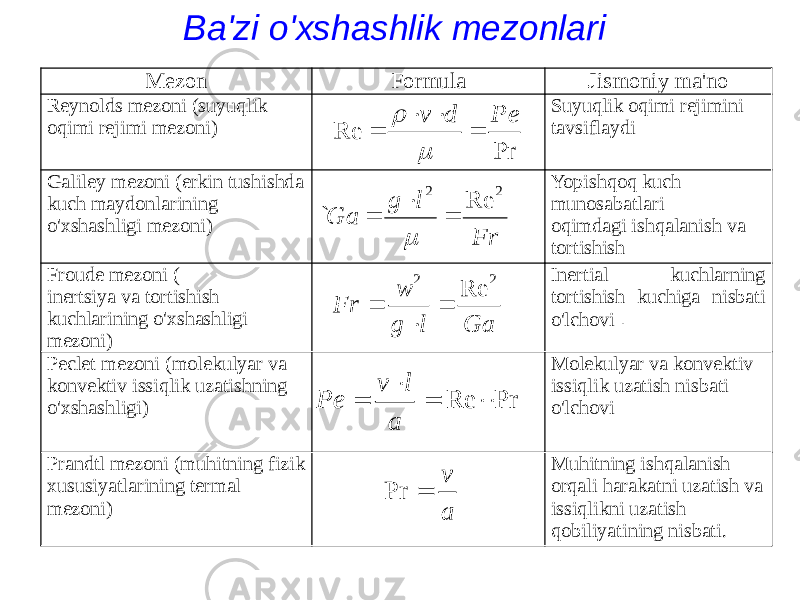 Ba&#39;zi o&#39;xshashlik mezonlari Mezon Formula Jismoniy ma&#39;no Reynolds mezoni (suyuqlik oqimi rejimi mezoni) Suyuqlik oqimi rejimini tavsiflaydi Galiley mezoni (erkin tushishda kuch maydonlarining o&#39;xshashligi mezoni) Yopishqoq kuch munosabatlari oqimdagi ishqalanish va tortishish Froude mezoni ( inertsiya va tortishish kuchlarining o&#39;xshashligi mezoni) Inertial kuchlarning tortishish kuchiga nisbati o&#39;lchovi . Peclet mezoni (molekulyar va konvektiv issiqlik uzatishning o&#39;xshashligi) Molekulyar va konvektiv issiqlik uzatish nisbati o&#39;lchovi Prandtl mezoni (muhitning fizik xususiyatlarining termal mezoni) Muhitning ishqalanish orqali harakatni uzatish va issiqlikni uzatish qobiliyatining nisbati.Pr Re Pe d v      Frlg Ga 22 Re `    Ga l g w Fr 2 2 Re    Pr Re     a l v Pe a v Pr 