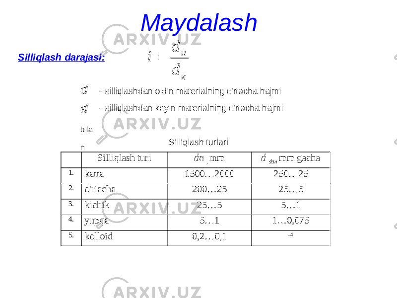 Maydalash Silliqlash darajasi: d n - silliqlashdan oldin materialning o&#39;rtacha hajmi d bila n - silliqlashdan keyin materialning o&#39;rtacha hajmi Silliqlash turi dn , mm d dan mm gacha 1. katta 1500…2000 250…25 2. o&#39;rtacha 200…25 25…5 3. kichik 25…5 5…1 4. yupqa 5…1 1…0,075 5. kolloid 0,2…0,1 -4 Silliqlash turlari кн dd i  