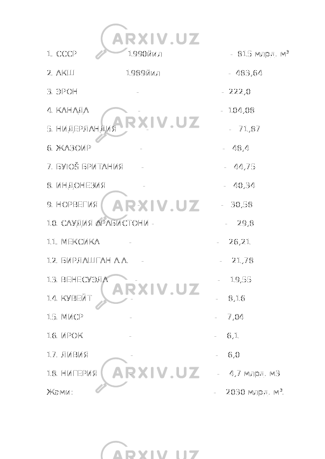 1. СССР 1990йил - 815 млрд. м 3 2. АКШ 1989йил - 483,64 3. ЭРОН - - 222,0 4. КАНАДА - - 104,08 5. НИДЕРЛАНДИЯ - - 71,87 6. ЖАЗОИР - - 48,4 7. БУЮŠ БРИТАНИЯ - - 44,75 8. ИНДОНЕЗИЯ - - 40,34 9. НОРВЕГИЯ - - 30,58 10. САУДИЯ АРАБИСТОНИ - - 29,8 11. МЕКСИКА - - 26,21 12. БИРЛАШГАН А.А. - - 21,78 13. ВЕНЕСУЭЛА - - 19,55 14. КУВЕЙТ - - 8,16 15. МИСР - - 7,04 16. ИРОК - - 6,1 17. ЛИВИЯ - - 6,0 18. НИГЕРИЯ - - 4,7 млрд. м3 Жами: - 2030 млрд. м 3 . 