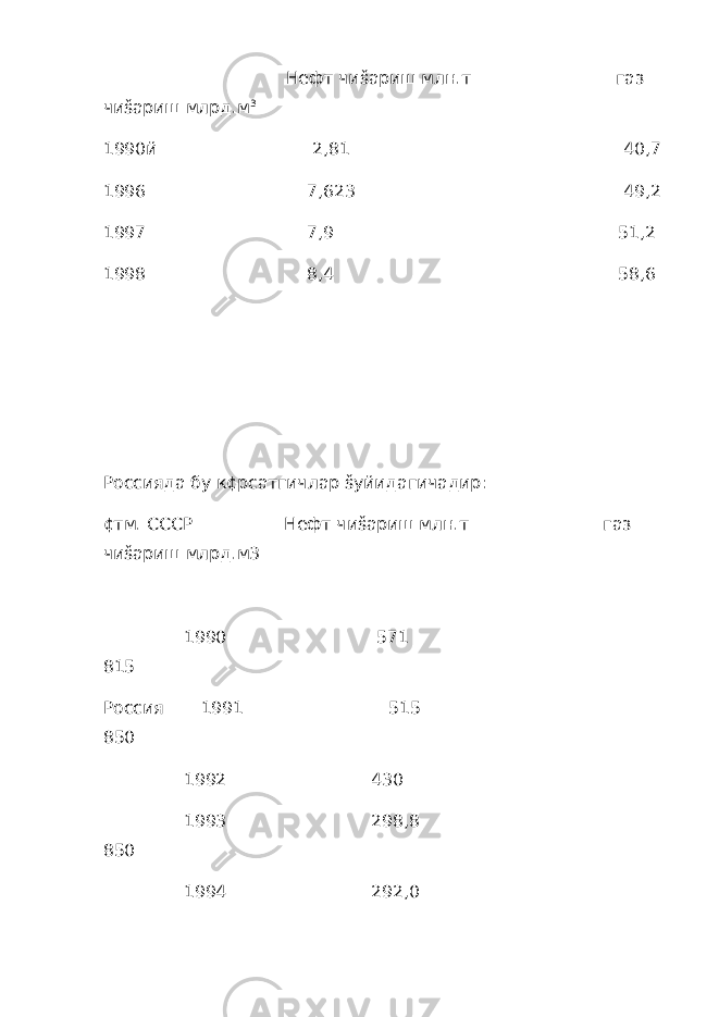  Нефт чиšариш млн.т газ чиšариш млрд.м 3 1990й 2,81 40,7 1996 7,623 49,2 1997 7,9 51,2 1998 8,4 58,6 Россияда бу к¢рсатгичлар šуйидагичадир: ¢тм. СССР Нефт чиšариш млн.т газ чиšариш млрд.м3 1990 571 815 Россия 1991 515 850 1992 430 1993 298,8 850 1994 292,0 