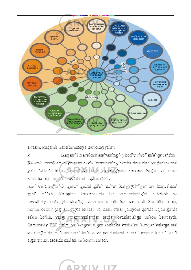 1-rasm. Raqamli transformatsiya texnologiyalari 2. Raqamli transformatsiyaning iqtisodiy rivojlanishga ta’siri Raqamli transformatsiya zamonaviy korxonaning barcha darajalari va funktsional yo’nalishlarini birlashtiradi. Intellektual texnologiyalar korxona rivojlanishi uchun zarur bo’lgan muhim vositalarni taqdim etadi. Real vaqt rejimida qaror qabul qilish uchun kengaytirilgan ma’lumotlarni tahlil qilish . Ko’pgina korxonalarda ish samaradorligini baholash va investitsiyalarni qaytarish o’tgan davr ma’lumotlariga asoslanadi. Shu bilan birga, ma’lumotlarni yig’ish, qayta ishlash va tahlil qilish jarayoni qo’lda bajarilganda sekin bo’lib, yangi imkoniyatlaridan tezda foydalanishga imkon bermaydi. Zamonaviy ERP tizimi va kengaytirilgan analitika vositalari kompaniyalarga real vaqt rejimida ma’lumotlarni ko’rish va yechimlarni kerakli vaqtda kuchli tahlil algoritmlari asosida sozlash imkonini beradi. 