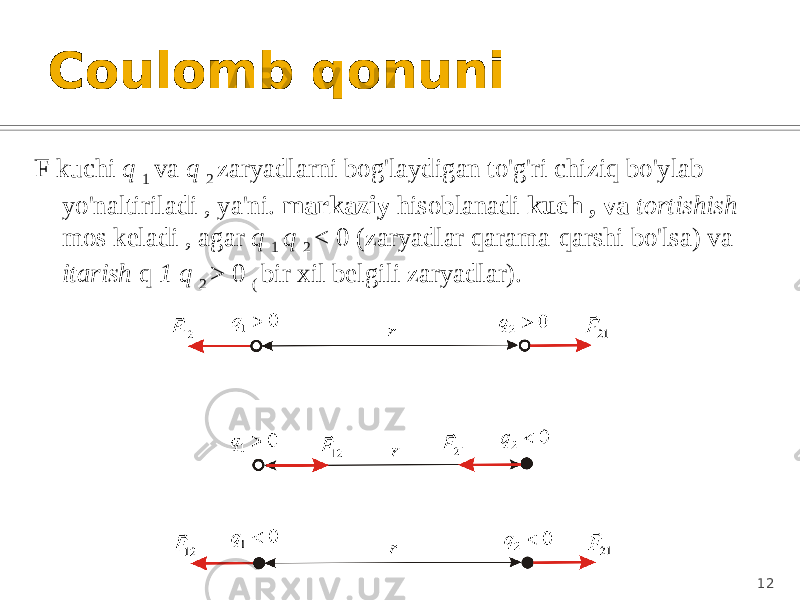 Coulomb qonuni F kuchi q 1 va q 2 zaryadlarni bog&#39;laydigan to&#39;g&#39;ri chiziq bo&#39;ylab yo&#39;naltiriladi , ya&#39;ni. markaziy hisoblanadi kuch , va tortishish mos keladi , agar q 1 q 2 < 0 (zaryadlar qarama-qarshi bo&#39;lsa) va itarish q 1 q 2 > 0 ( bir xil belgili zaryadlar). 12 