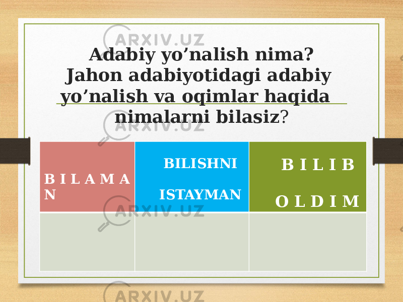 Adabiy yo’nalish nima? Jahon adabiyotidagi adabiy yo’nalish va oqimlar haqida nimalarni bilasiz ? B I L A M A N BILISHNI ISTAYMAN B I L I B O L D I M 