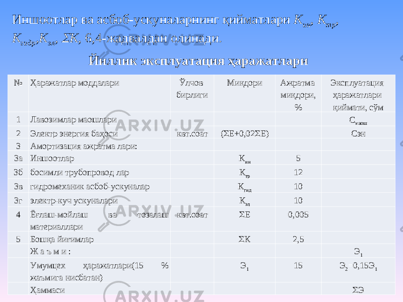 Иншоотлар ва асбоб-ускуналарнинг қийматлари К ин , К тр , К гидр ,К эл ,  К, 6,4-жадвалдан олинади. Йиллик эксплуатация ҳаражатлари № Ҳаражатлар моддалари Ўлчов бирлиги Миқдори Ажратма миқдори, % Эксплуатация ҳаражатлари қиймати, сўм 1 Лавозимлар маошлари       С маош 2 Электр энергия баҳоси квт.соат (  E+0,02  Е)   Сэн 3 Амортизация ажратма лари:         3а Иншоотлар   К ин 5   3б босимли трубопровод лар   К тр 12   3в гидромеханик асбоб-ускуналар   К гид 10   3г электр-куч ускуналари   К эл 10   4 Ёғлаш-мойлаш ва тозалаш материаллари квт.соат  Е 0,005   5 Бошқа йиғимлар    К 2,5     Ж а ъ м и :       Э 1   Умумцех ҳаражатлари(15 % жаъмига нисбатан)   Э 1 15 Э 2 =0,15Э 1   Ҳаммаси        Э 