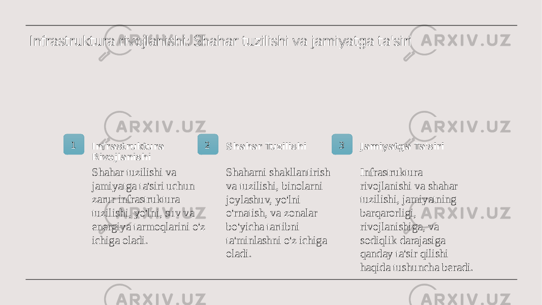 Infrastruktura rivojlanishi: Shahar tuzilishi va jamiyatga ta&#39;siri 1 Infrastruktura Rivojlanishi Shahar tuzilishi va jamiyatga ta&#39;siri uchun zarur infrastruktura tuzilishi, yo&#39;lni, suv va energiya tarmoqlarini o&#39;z ichiga oladi. 2 Shahar Tuzilishi Shaharni shakllantirish va tuzilishi, binolarni joylashuv, yo&#39;lni o&#39;rnatish, va zonalar bo&#39;yicha tartibni ta&#39;minlashni o&#39;z ichiga oladi. 3 Jamiyatga Ta&#39;siri Infrastruktura rivojlanishi va shahar tuzilishi, jamiyatning barqarorligi, rivojlanishiga, va sodiqlik darajasiga qanday ta&#39;sir qilishi haqida tushuncha beradi. 