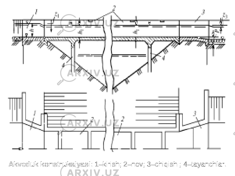 Akveduk konstruksiyasi : 1–kirish; 2–nov; 3–chiqish ; 4–tayanchlar. 