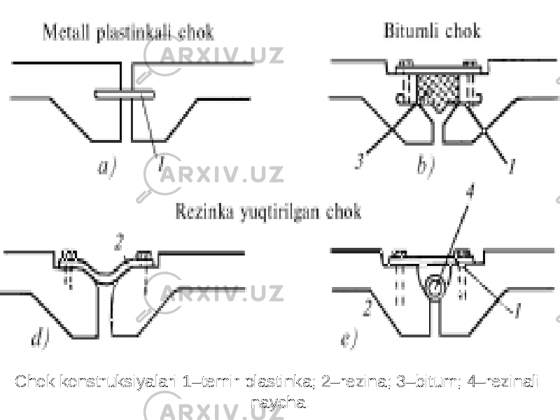 Chok konstruksiyalari 1–temir plastinka; 2–rezina; 3–bitum; 4–rezinali naycha . 