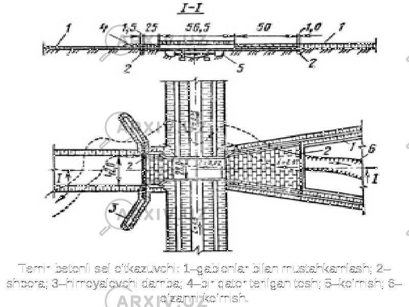 Temir-betonli sel o‘tkazuvchi: 1–gabionlar bilan mustahkamlash; 2– shpora; 3–himoyalovchi damba; 4–bir qator terilgan tosh; 5–ko‘mish; 6– o‘zanni ko‘mish. 