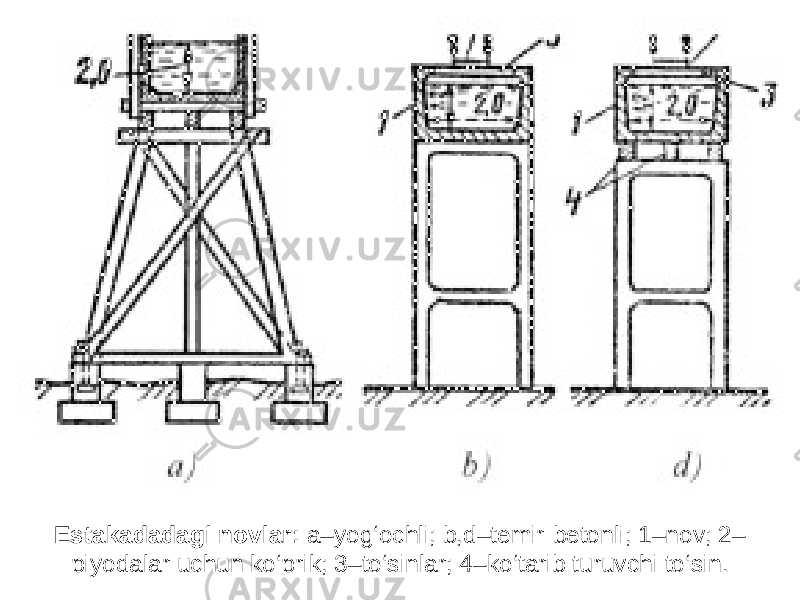 Estakadadagi novlar: a–yog‘ochli; b,d–temir-betonli; 1–nov; 2– piyodalar uchun ko‘prik; 3–to‘sinlar; 4–ko‘tarib turuvchi to‘sin. 