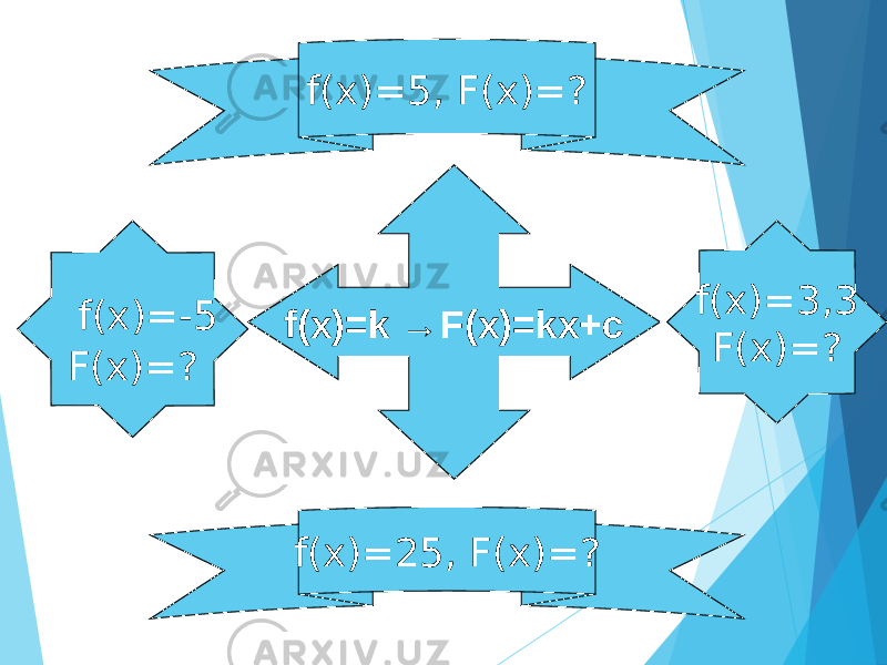 f(x)=5, F(x)=? f(x)=k →F(x)=kx+c f(x)=25, F(x)=? f(x)=-5 F(x)=? f(x)=3,3 F(x)=? 