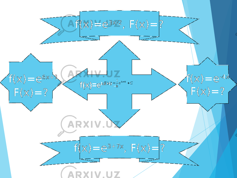 f(x)=e 3x-2 , F(x)=? f(x)=e kx+b → f(x)=e 6x+1 F(x)=? f(x)=e -4x F(x)=? f(x)=e 3+7x , F(x)=? Ce kxF bkx  1 )( 