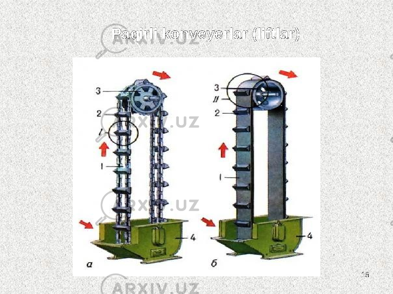 16Paqirli konveyerlar (liftlar) 