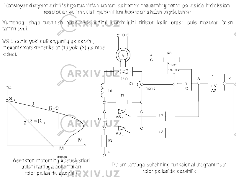Konveyer drayverlarini ishga tushirish uchun asinxron motorning rotor pallasida induksion reostatlar va impulsli qarshilikni boshqarishdan foydalanish Yumshoq ishga tushirish rotor reostatining qarshiligini tiristor kaliti orqali puls nazorati bilan ta&#39;minlaydi. M U D DT Ld R1 VS 1 VS 2C R3- + + men f F1 F2 A IN1 EM AST OR3 + men eshak Pulsni tartibga solishning funksional diagrammasi rotor pallasida qarshilikVS 1 ochiq yoki qulflanganligiga qarab , mexanik xarakteristikalar (1) yoki (2) ga mos keladi.  M2 R = R 1 0 M orqagaR=01 Asenkron motorning xususiyatlari pulsni tartibga solish bilan rotor pallasida qarshilik 