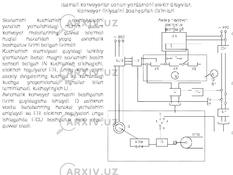 Tasmali konveyerlar uchun yordamchi elektr drayvlar. Konveyer liniyasini boshqarish tizimlari RB ERBUD V A Q Sh U IPU CH BP vites qutisi IN lentaD R2 R3 380  220Asosiy haydovchi boshqaruv sxemasiga R1 U inSozlanishi kuchlanish stantsiyalarini yaratish yo&#39;nalishidagi muhim qadam konveyer motorlarining quvvat iste&#39;moli nuqtai nazaridan yopiq avtomatik boshqaruv tizimi bo&#39;lgan tizimdir. Kuchlanish stantsiyasi quyidagi tarkibiy qismlardan iborat: magnit sozlanishi bosim sensori bo&#39;lgan IN kuchlanish o&#39;lchagichi, elektron regulyator ER, uning kirish qismi asosiy dvigatelning kuchiga va kamardagi kuchga proportsional signallar bilan ta&#39;minlanadi, kuchaytirgich U. . Avtomatik konveyer tasmasini boshqarish tizimi quyidagicha ishlaydi. D asinxron vosita barabanning harakat yo&#39;nalishini aniqlaydi va ER elektron regulyatori unga ishlaganda ECU boshqaruv bloki orqali quvvat oladi. 